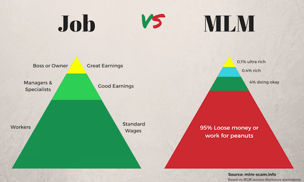 Job vs MLM